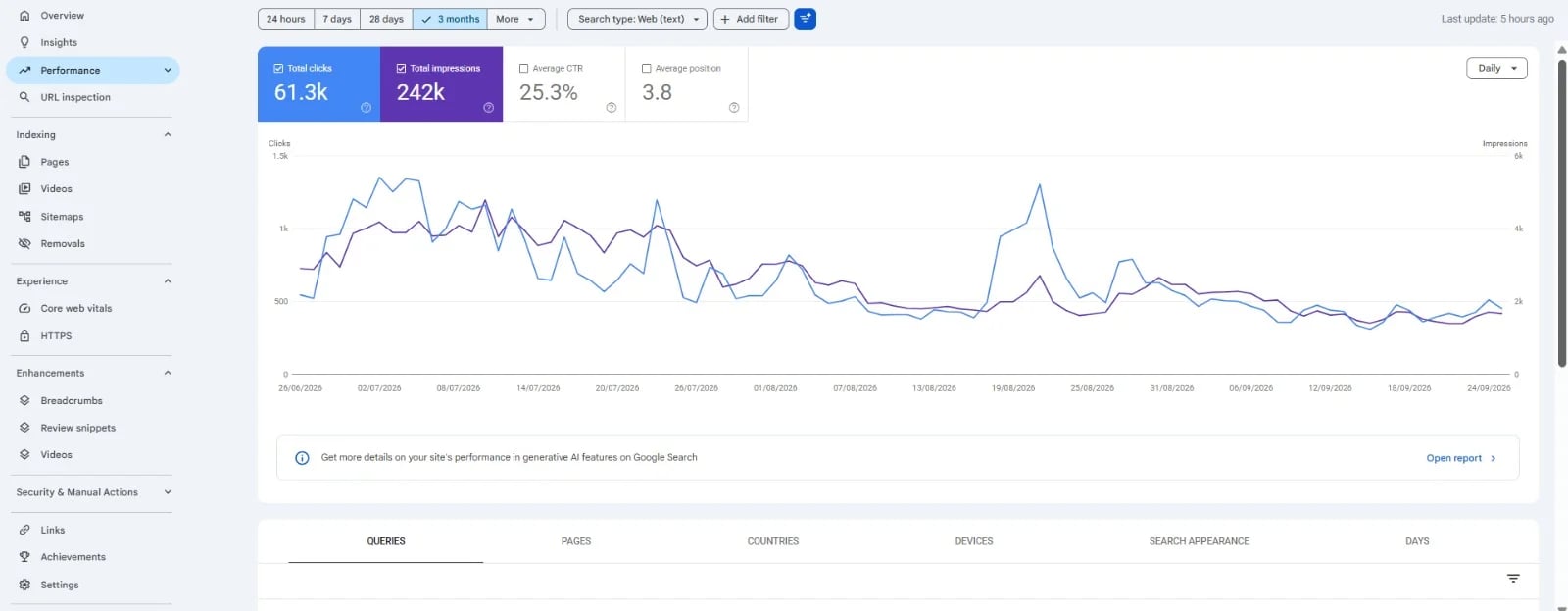 Search Console performance capture 1