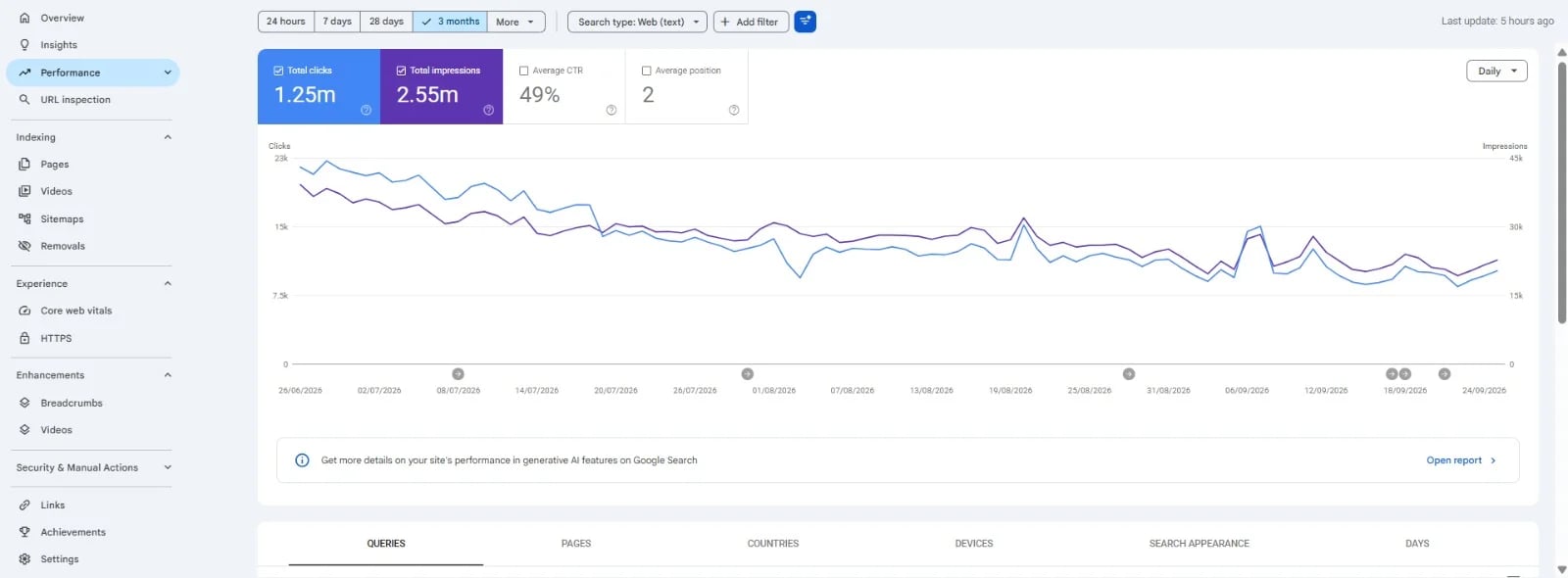 Search Console performance capture 2