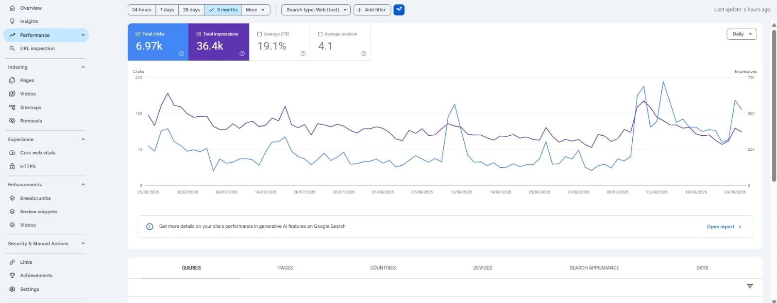 Search Console performance capture 3