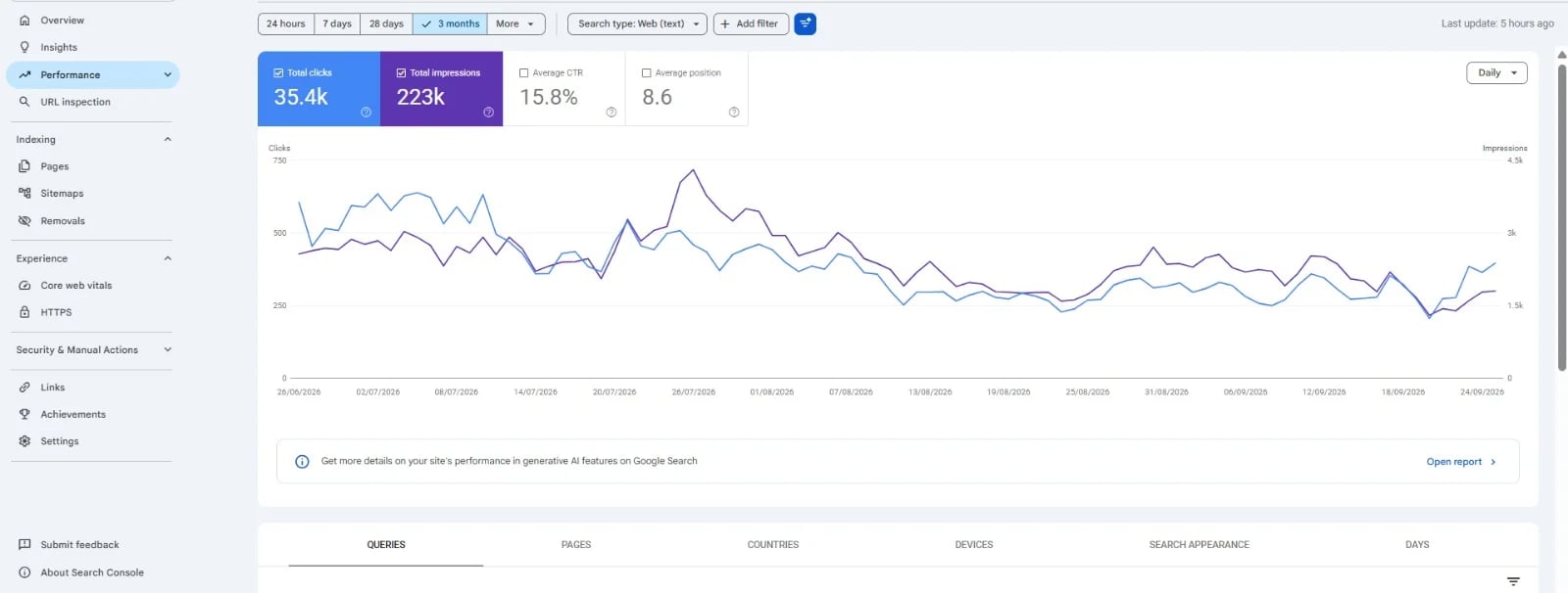 Search Console performance capture 4
