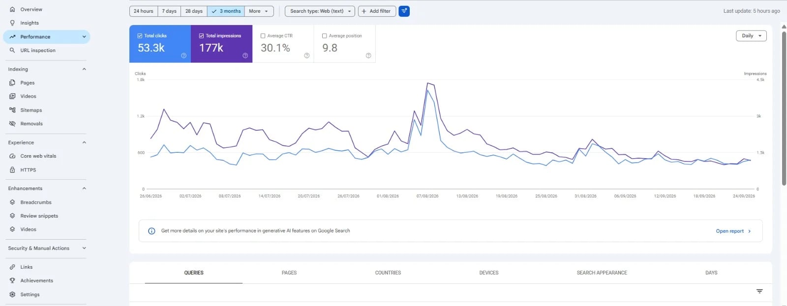Search Console performance capture 5