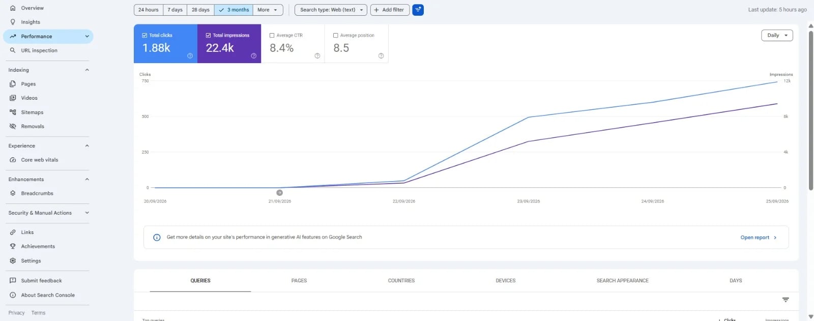 Search Console performance capture 6