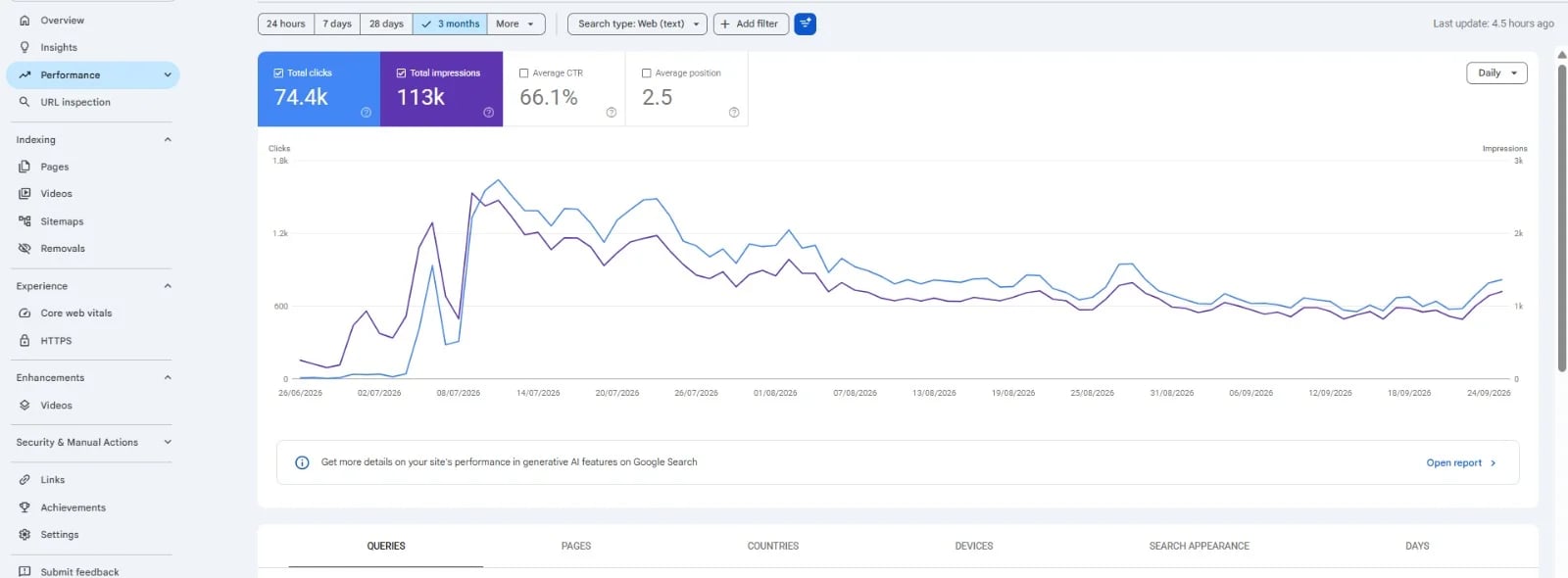 Search Console performance capture 7