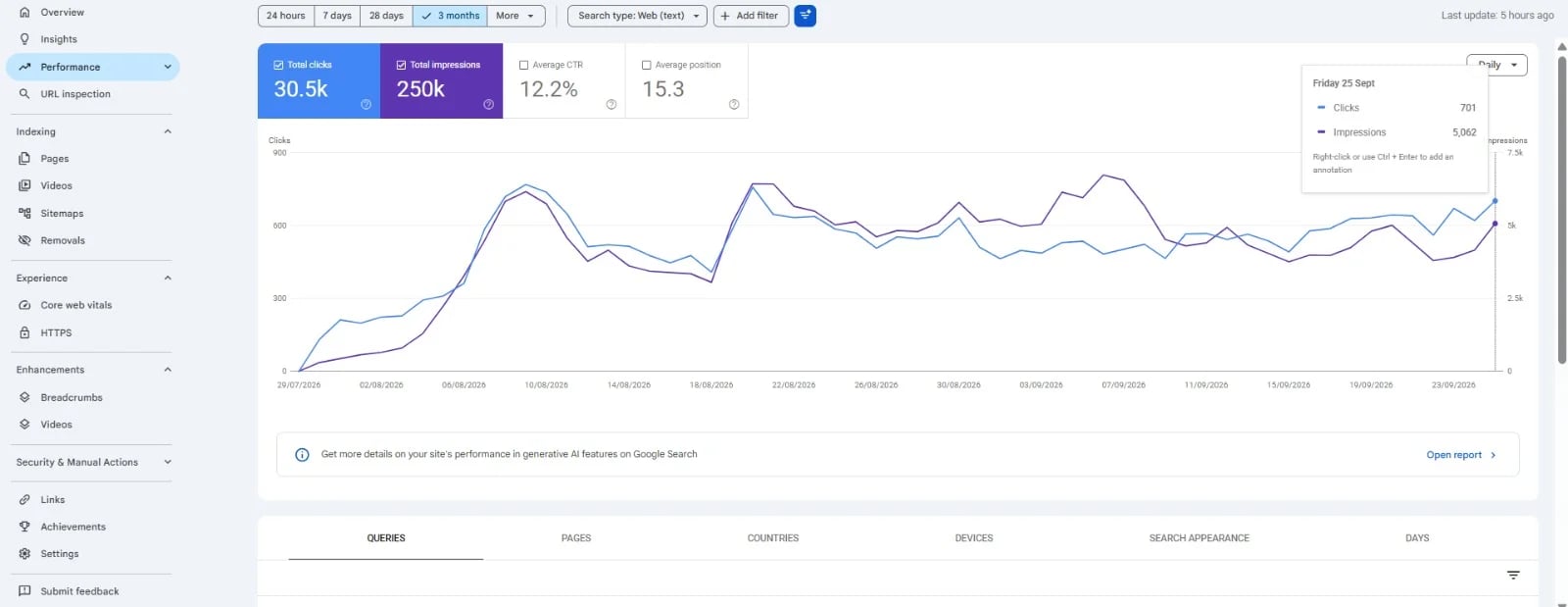 Search Console performance capture 8