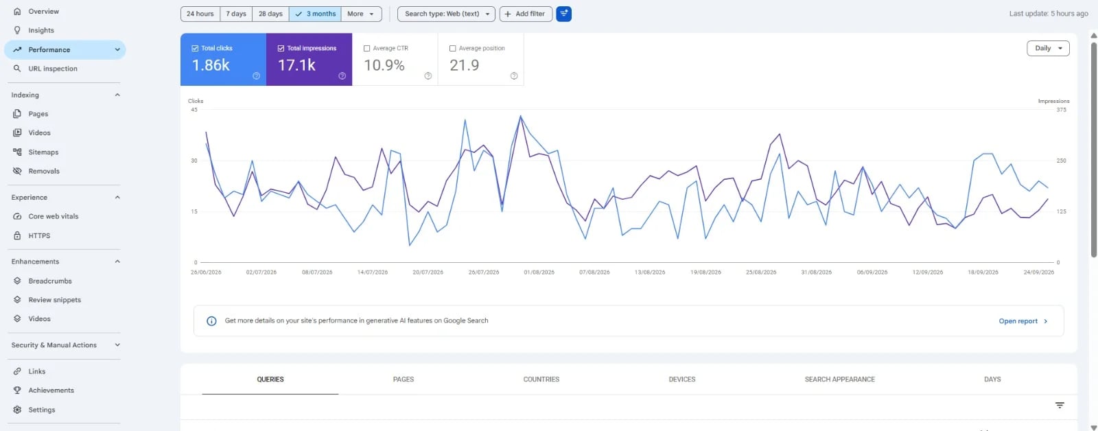 Search Console performance capture 9