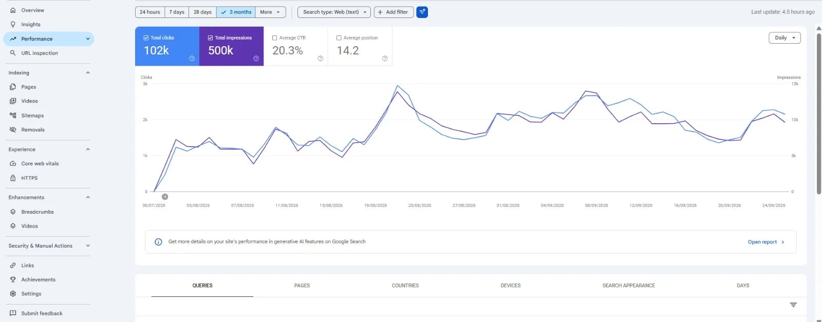 Search Console performance capture 10