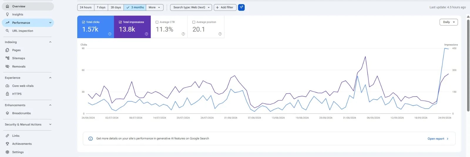 Search Console performance capture 11
