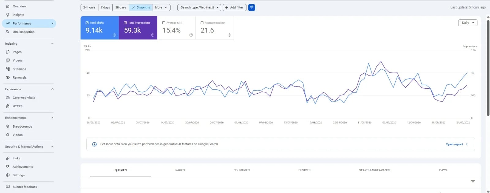 Search Console performance capture 12
